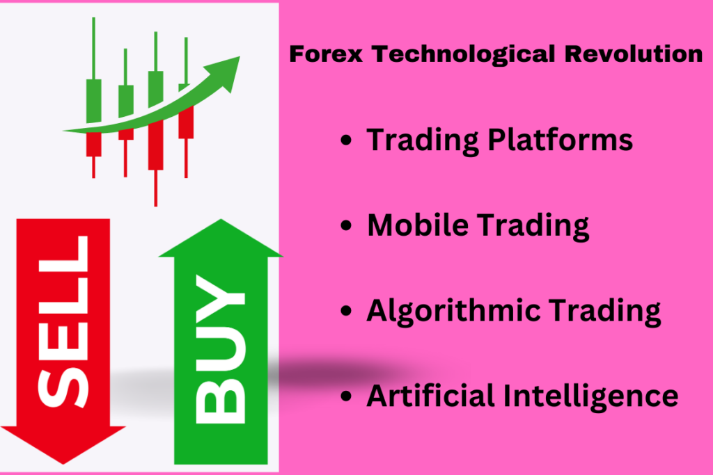 Forex Technological Revolution