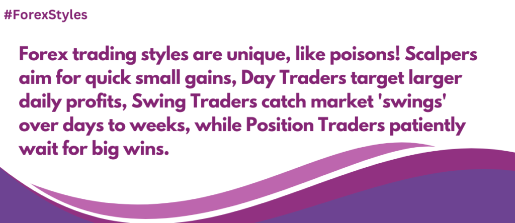 The Right Trading Style