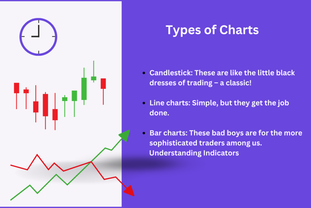 Types of Charts